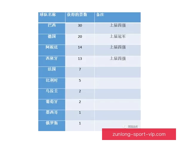 世界杯竞猜赔率平台深度解析与实用投注技巧指南 世界杯竞猜赔率平台深度解析与实用投注技巧指南
