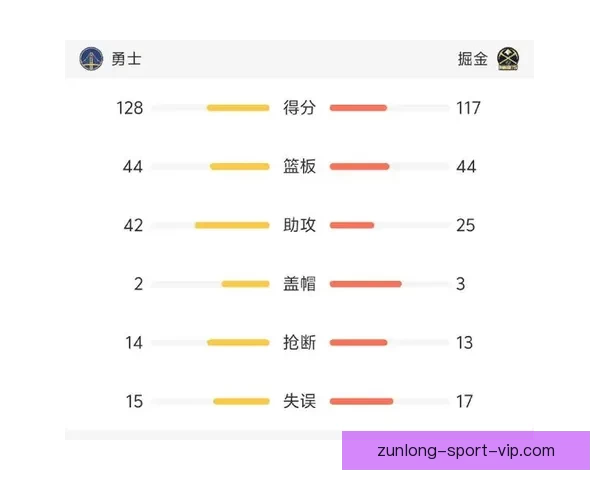 库里推迟五对五训练复查医疗评估回归赛程存变数