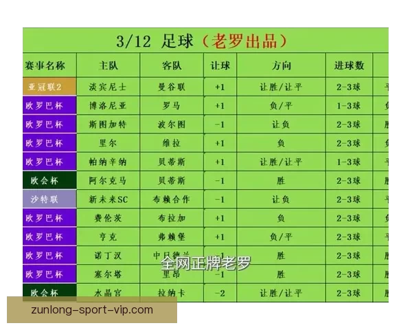 世界杯竞猜赔率最新查询分析与投注推荐全攻略 世界杯竞猜赔率最新查询分析与投注推荐全攻略